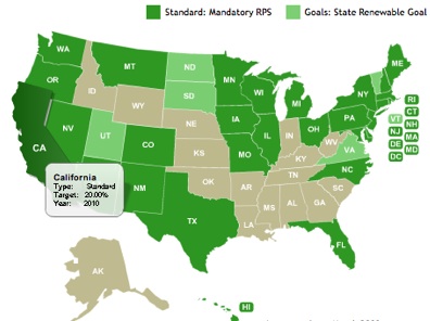 RPS renewable portfolio standard state subsidy electricity standard Texas 27 federal local legislation solar wind